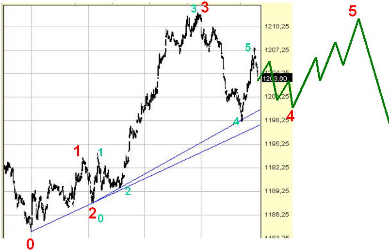 SPX-count-5b.jpg