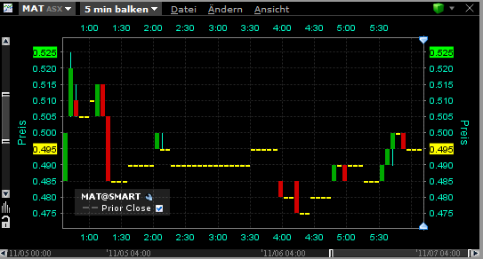 20121107_mat_5min_bars.png