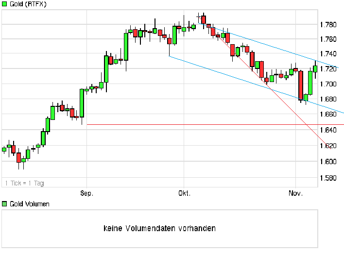 chart_quarter_gold.png