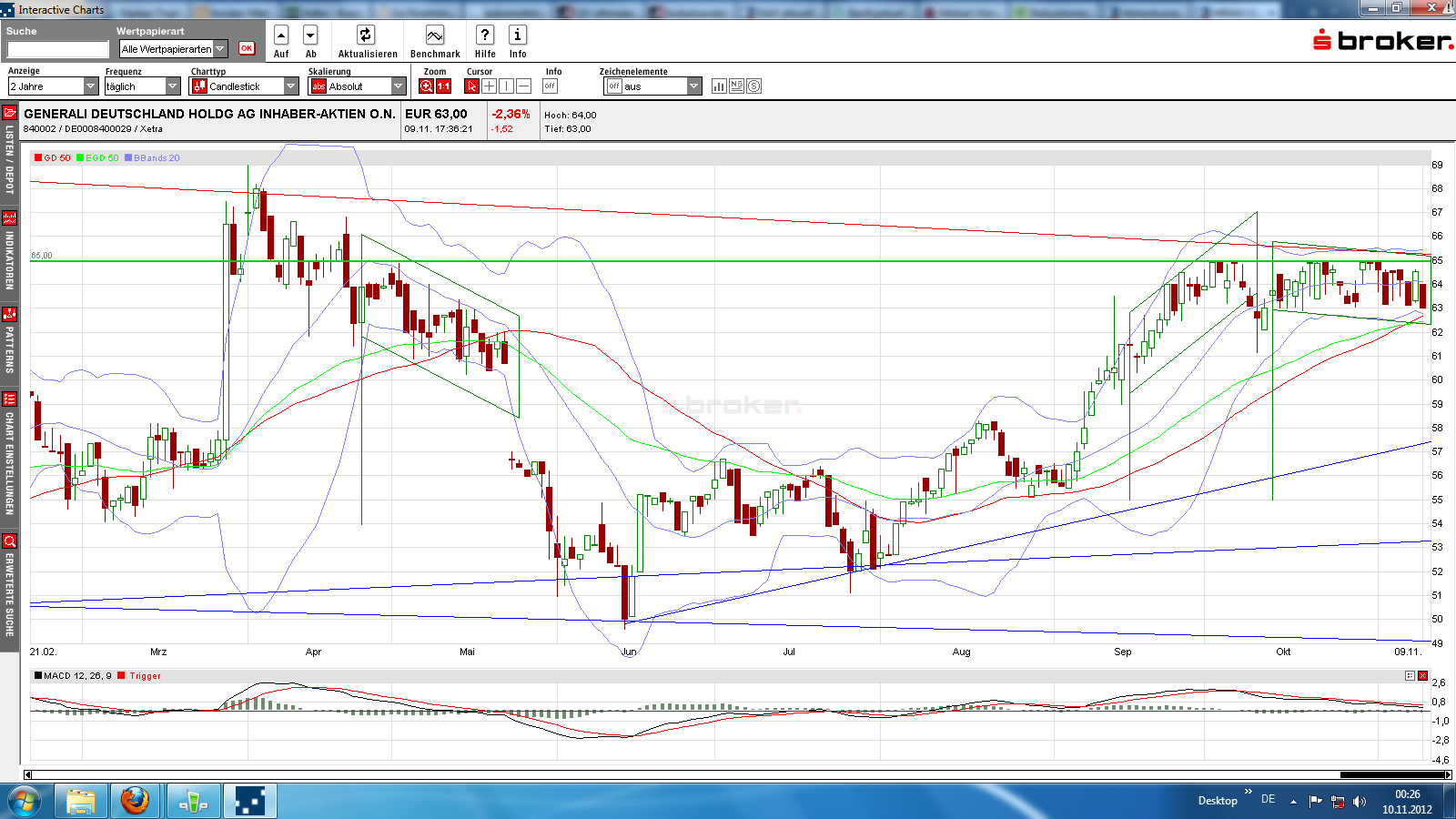 chartgenerali1jahrnov12.png