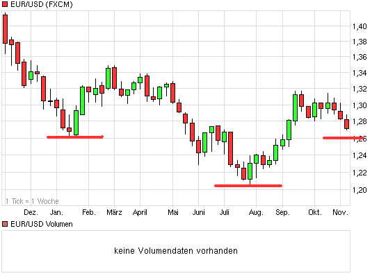 chart_year_eurusdeurous-dollar.png