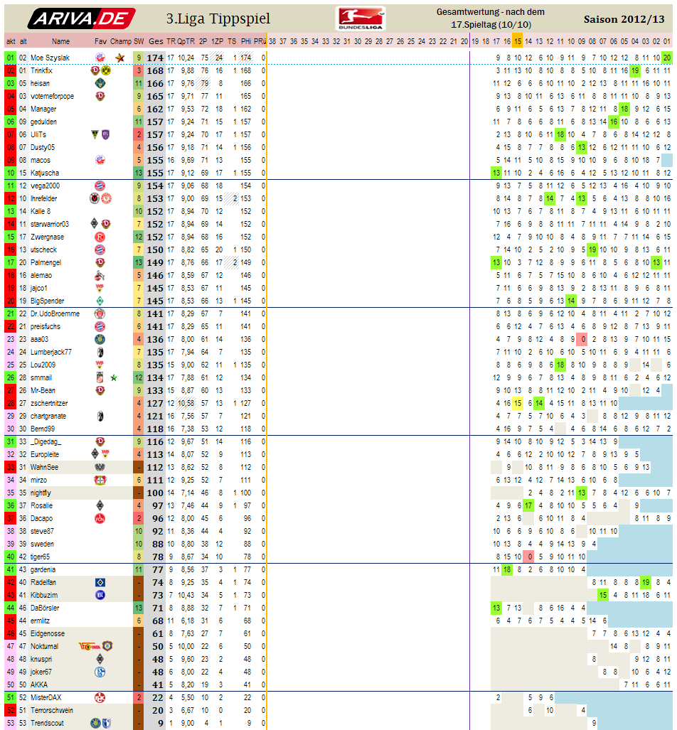 liga3_gesamtwertung_-_17.png