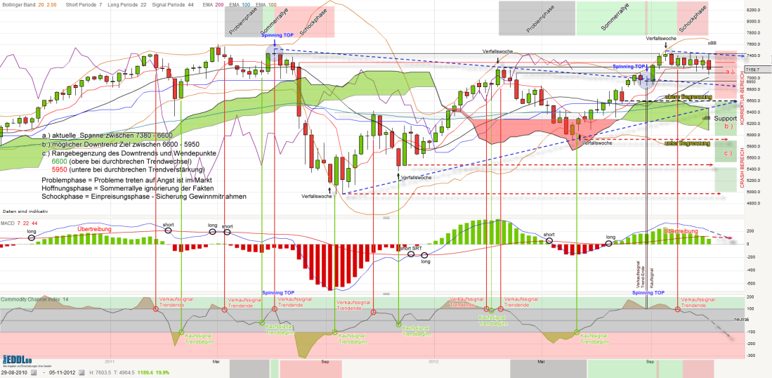 dax-weekly-20121109_kleiner.png