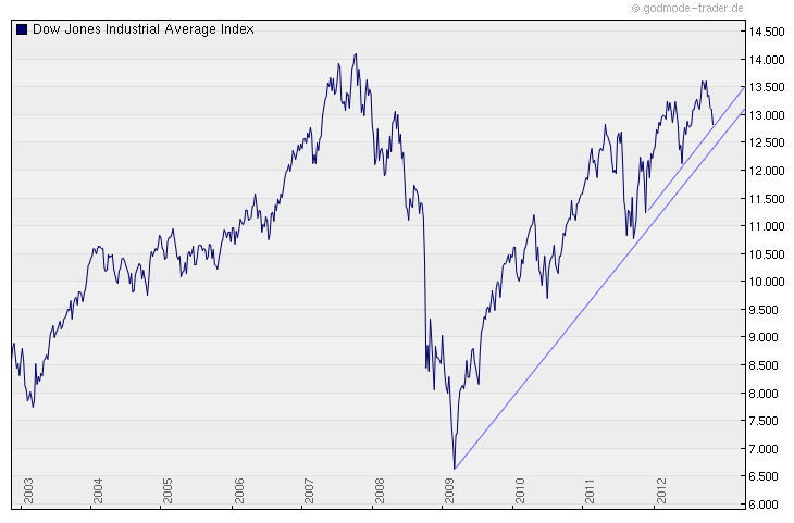 dow_jones.png