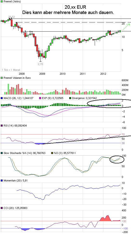 chart_5years_freenet.png