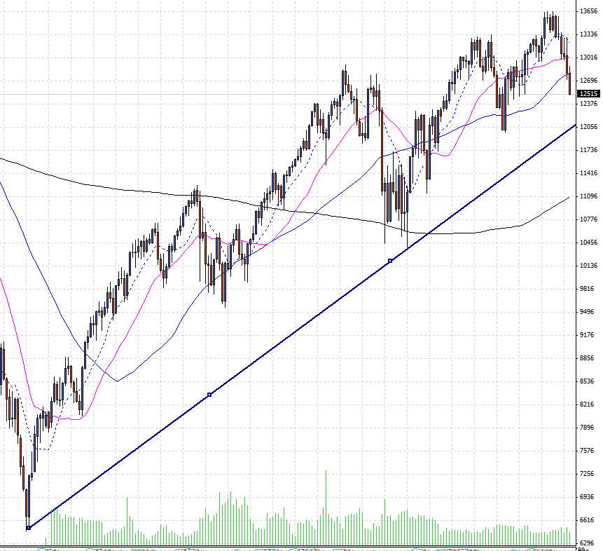 dow_weekly.jpg