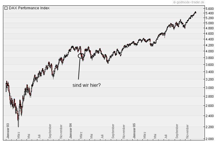 dax_aus_2004.png