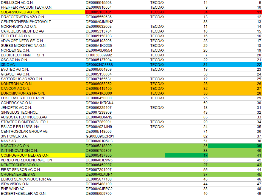 tecdax-umsatz-okt.png