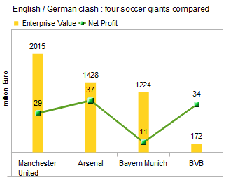 four-mc-revenues.gif