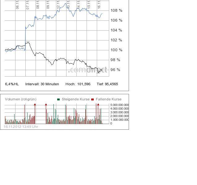 freenet_chartvergleich_dax_.jpg