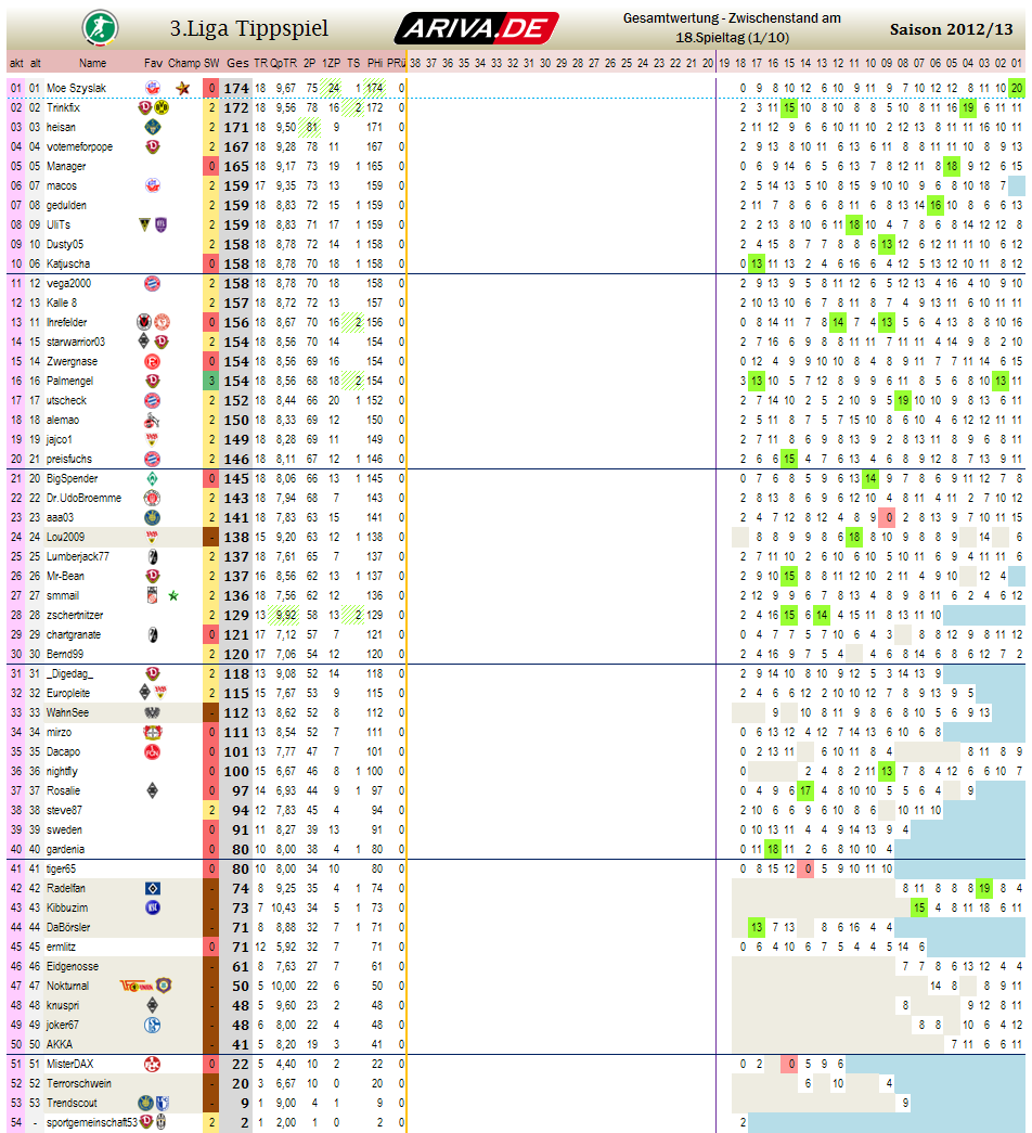 liga3_gesamtwertung_-_18.png