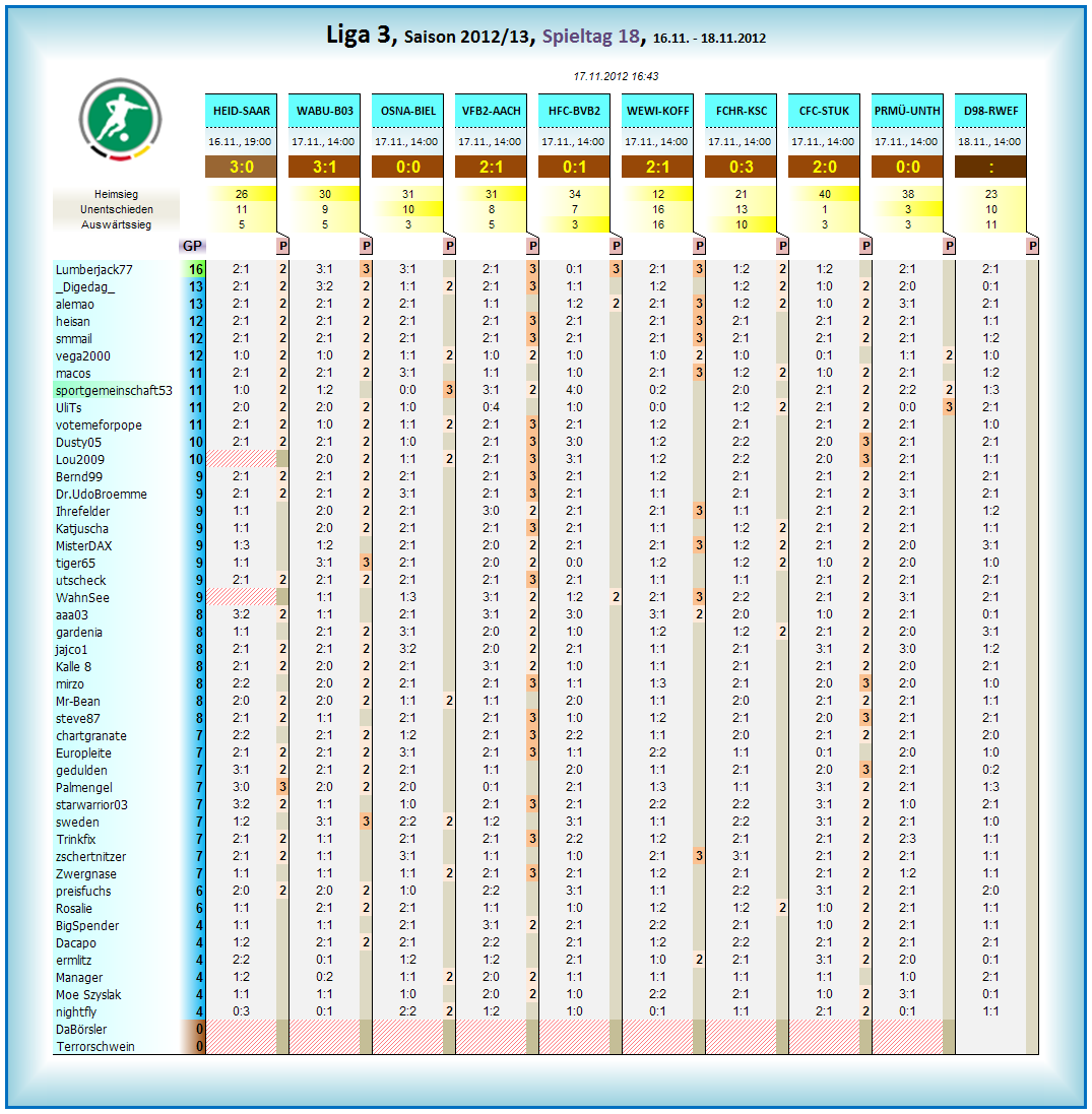 liga3_tageswertung_-_18.png