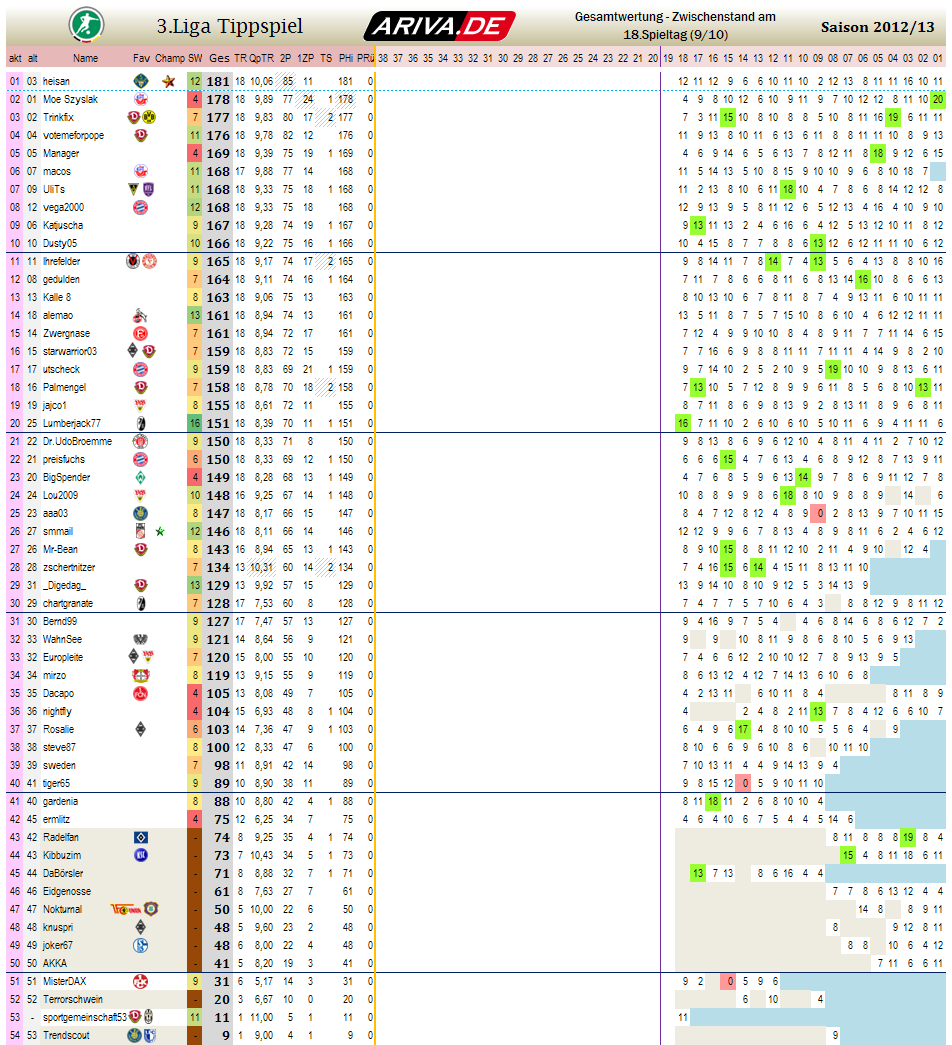 liga3_gesamtwertung_-_18.png