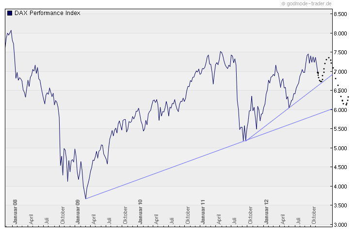 dax_proj.png