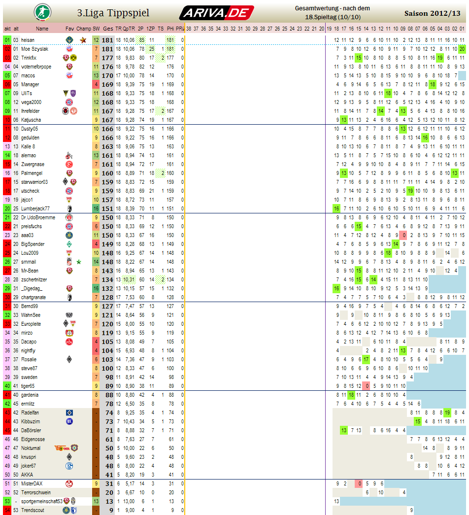 liga3_gesamtwertung_-_18.png