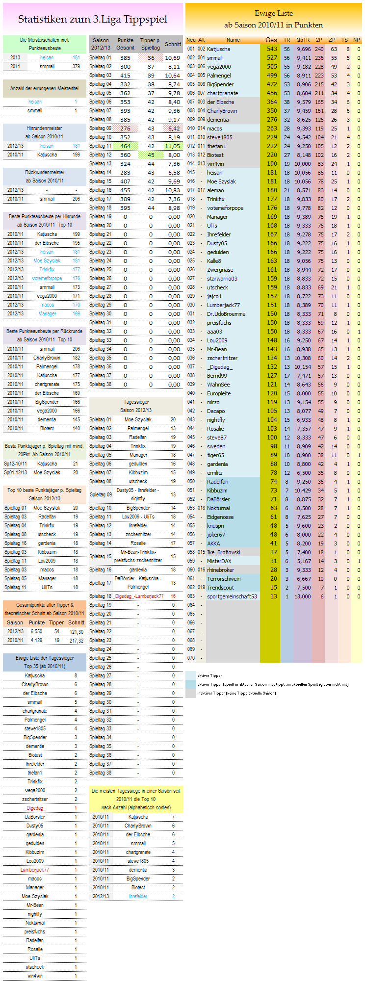 statistikblock_liga3.png