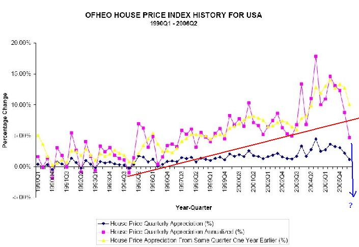 OFHEO-Hauspreis-Index_Langfrist-Chart.jpg