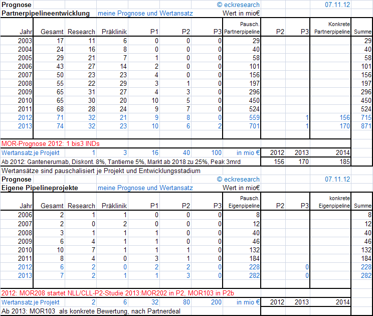 morpho-pipeline-12q3-eckresearch-lang.png