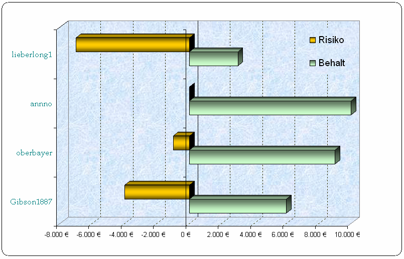 rb_-_diagramm.png