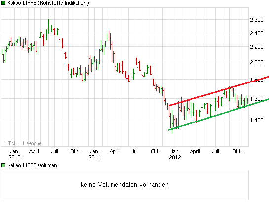 chart_3years_kakaoliffe.png