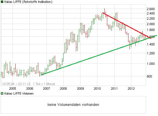 chart_all_kakaoliffe.png