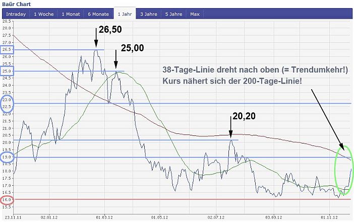 bauer-chart.jpg