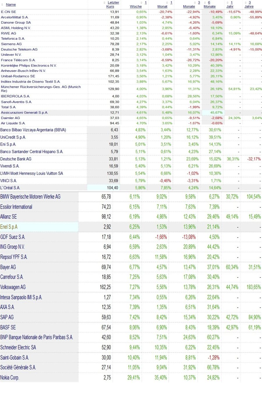 wo-schluss-eurostoxx-24-11-2012.jpg