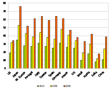 age_of_population.gif