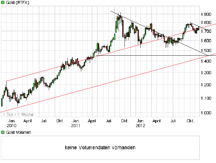 chart_3years_gold.png