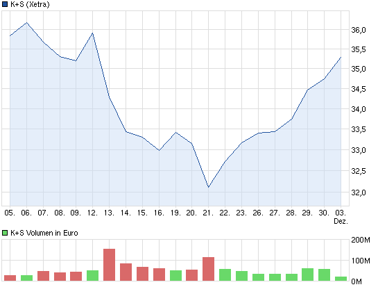 chart_month_ks.png