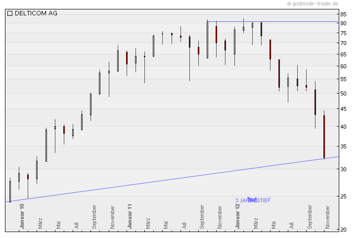 delticom_3_y.png