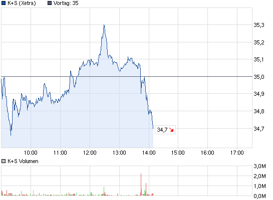 chart_intraday_ks.png