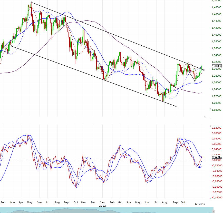 euro_im_wochenchart_zeigt_staerke.jpg