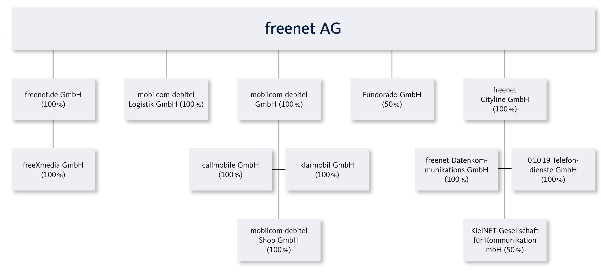 wesentliche-konzerngesellschaften-2011-....jpg