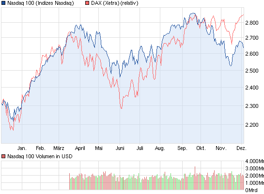 chart_year_nasdaq100.png