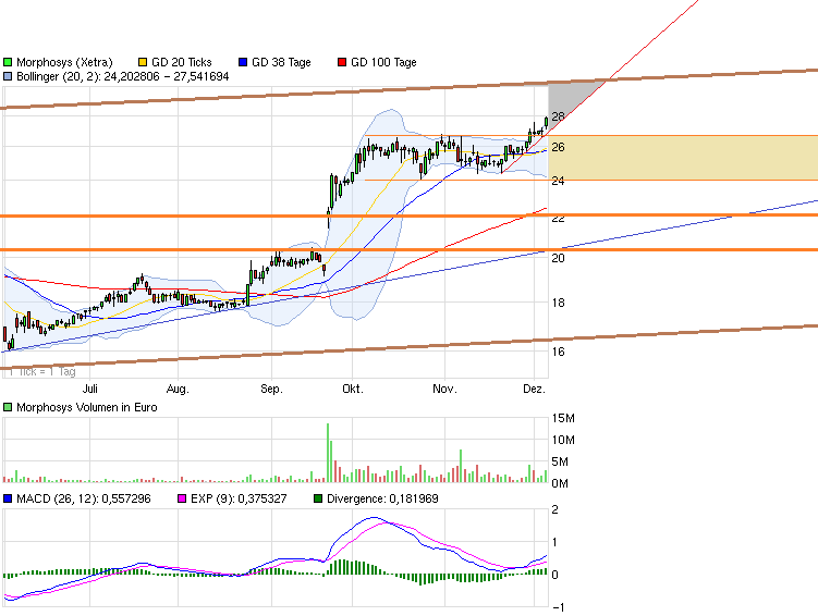 chart_halfyear_morphosys.png