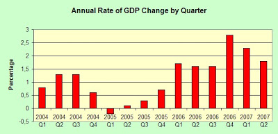 italy_gdp_by_quarter.jpg