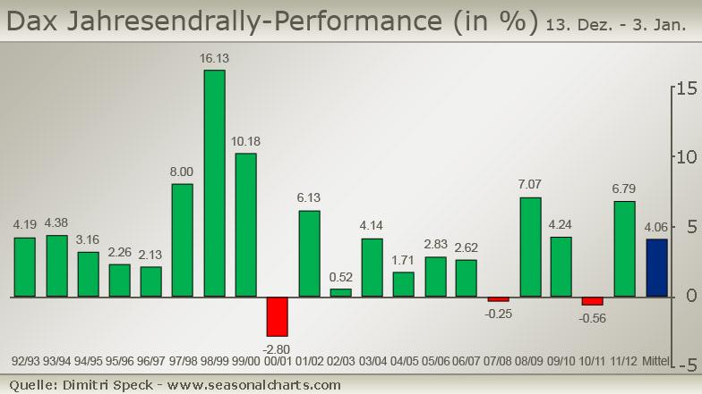 chart-infografik-dax-saisonal-30-jahre-102__v-....jpg