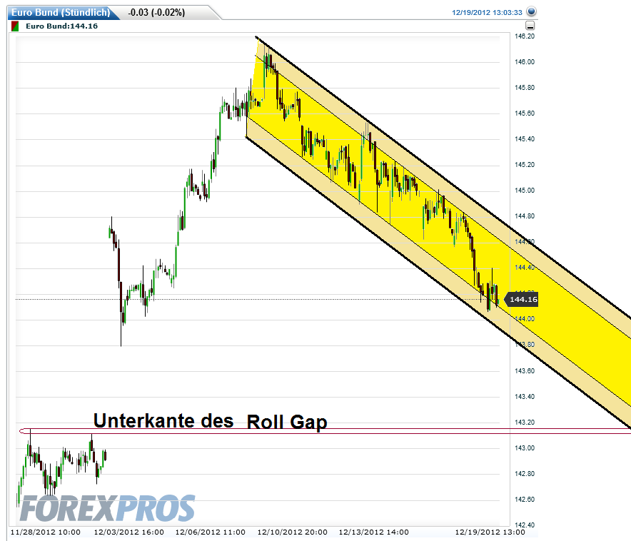 euro_bund(stuendlich)20121219130456.png