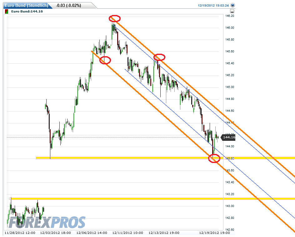 euro_bund(stuendlich)_20121219190337.png