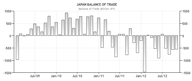 japan_balance_of_trade2.png