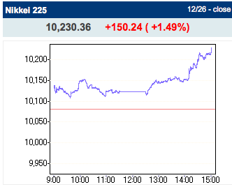 yen_2012-12-26_at_4.png