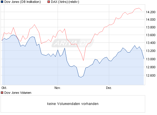 chart_quarter_dowjonesindustrialaverage.png