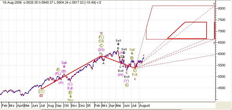 dax_projektion.png