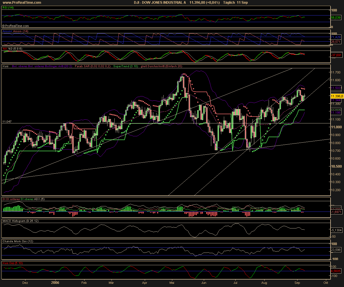 DOW_JONES_INDUSTRIAL_A.png