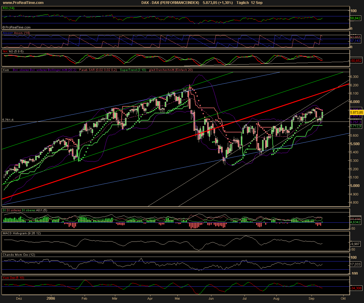 DAX_(PERFORMANCEINDEX).png