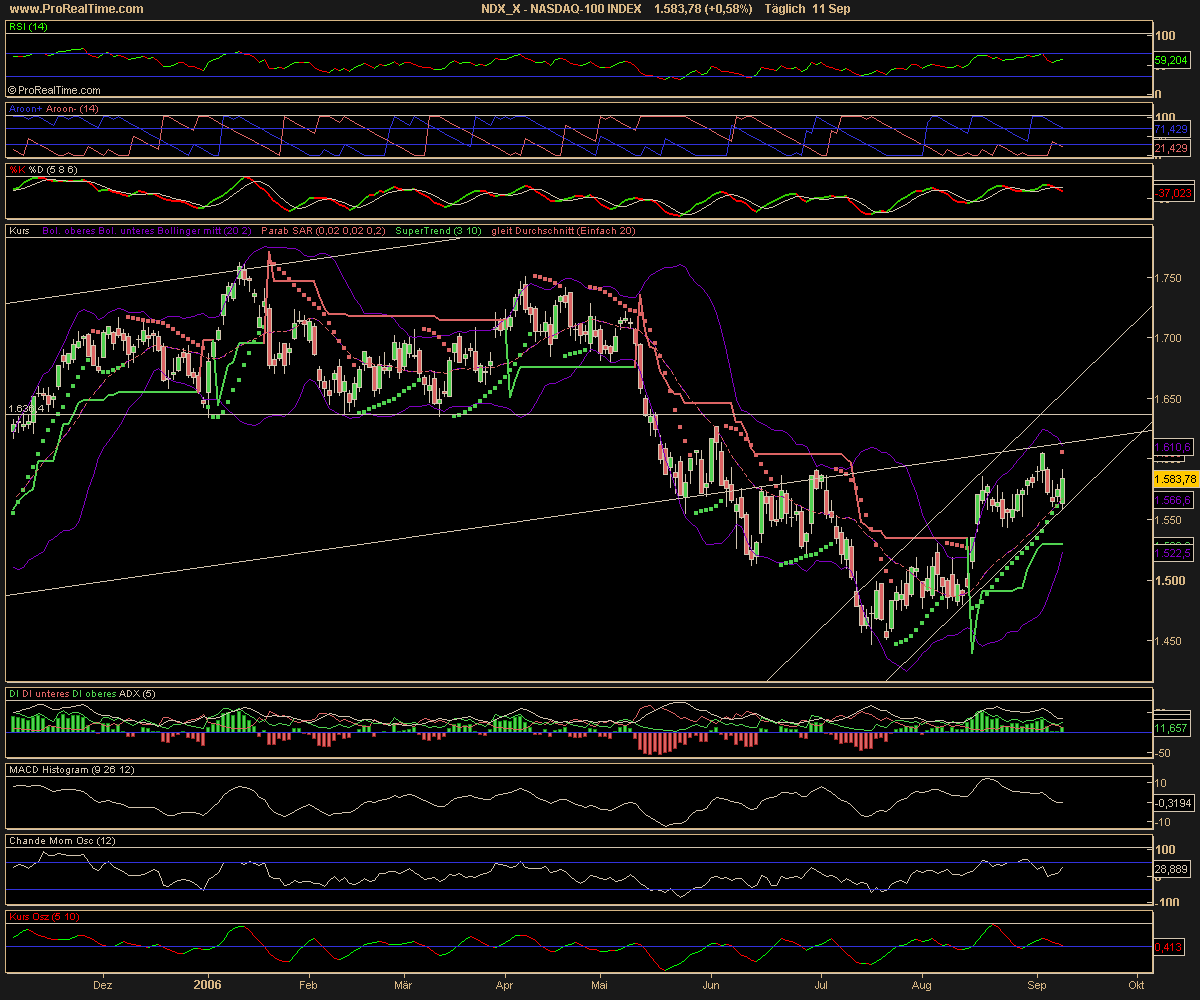 NASDAQ-100_INDEX.png