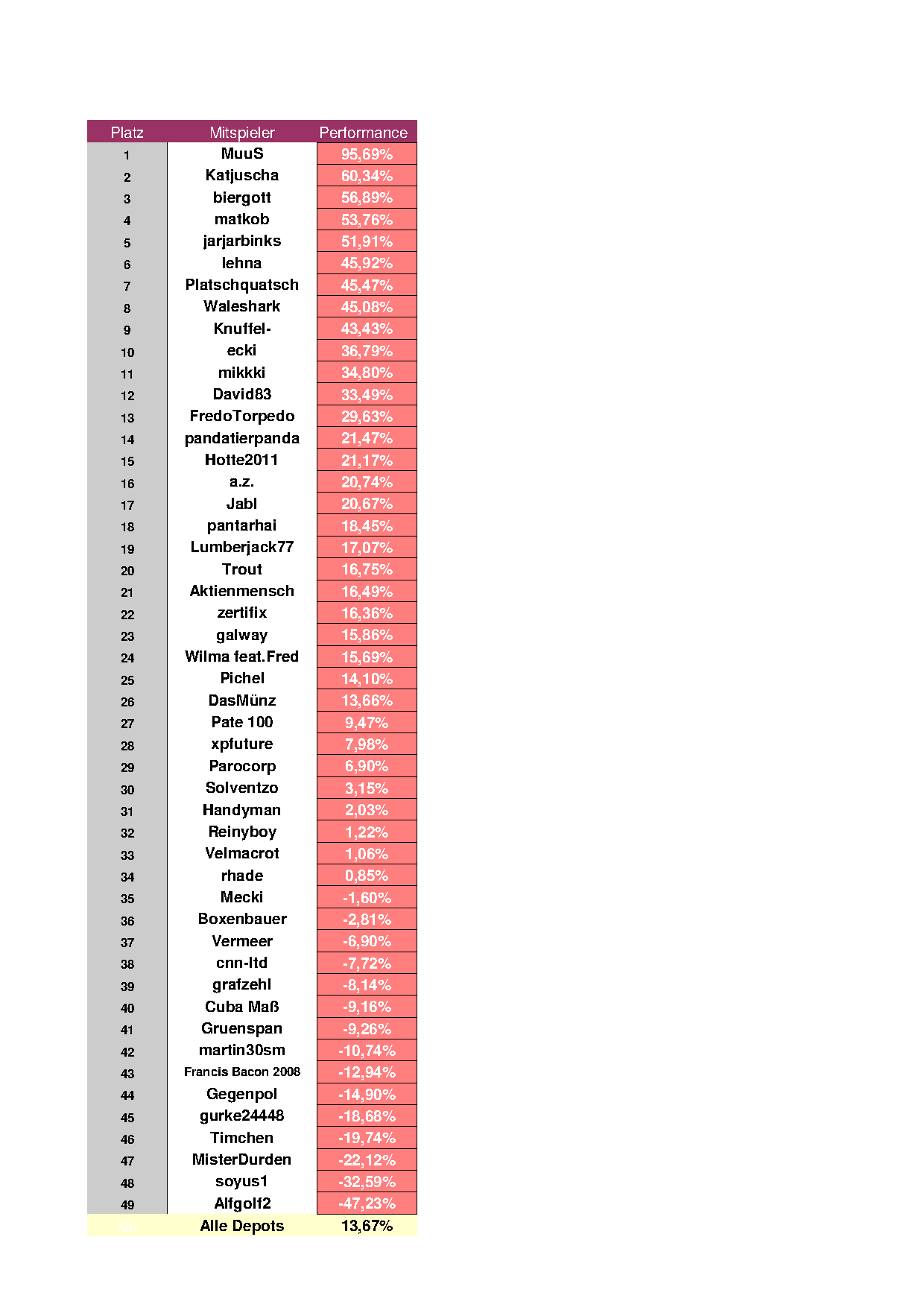 platzierungen_endstand_2012.png