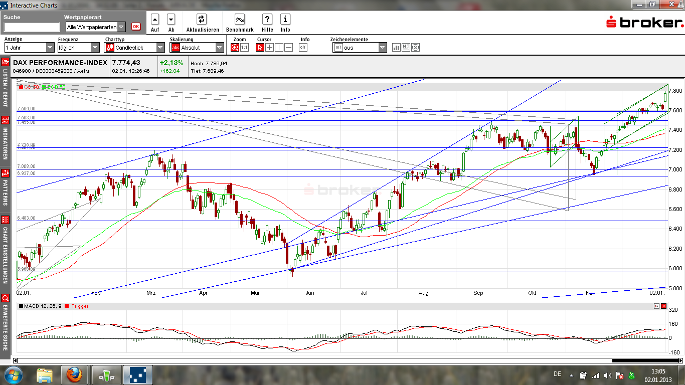 chartdaxjan2013jahr1.png