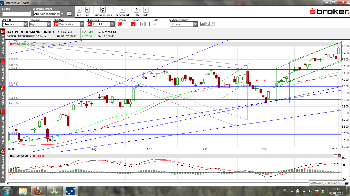 chartdaxjan2013mon6.png